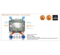 LEDAS101 purificator osram Purificator aer auto OSRAM